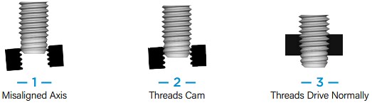 PEM PF11™/PF12™/PF11M™/PF12M™ Captive Panel Screws
